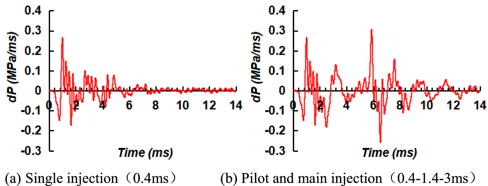 Investigation of a method for online measurement of injection rate for ...