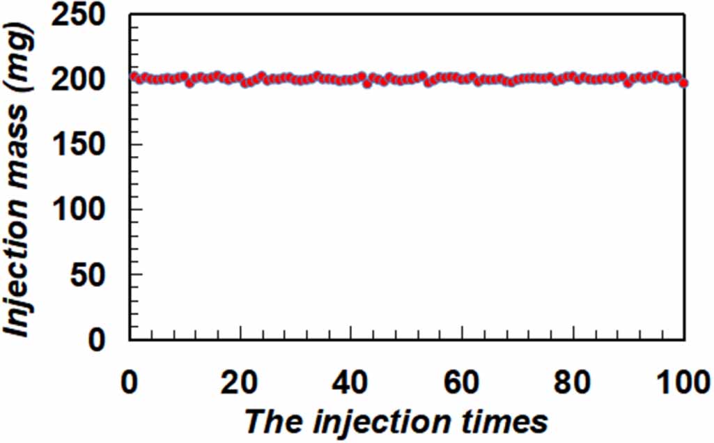 Mass Inject Data Investigation of a method for online measurement of injection rate for ...