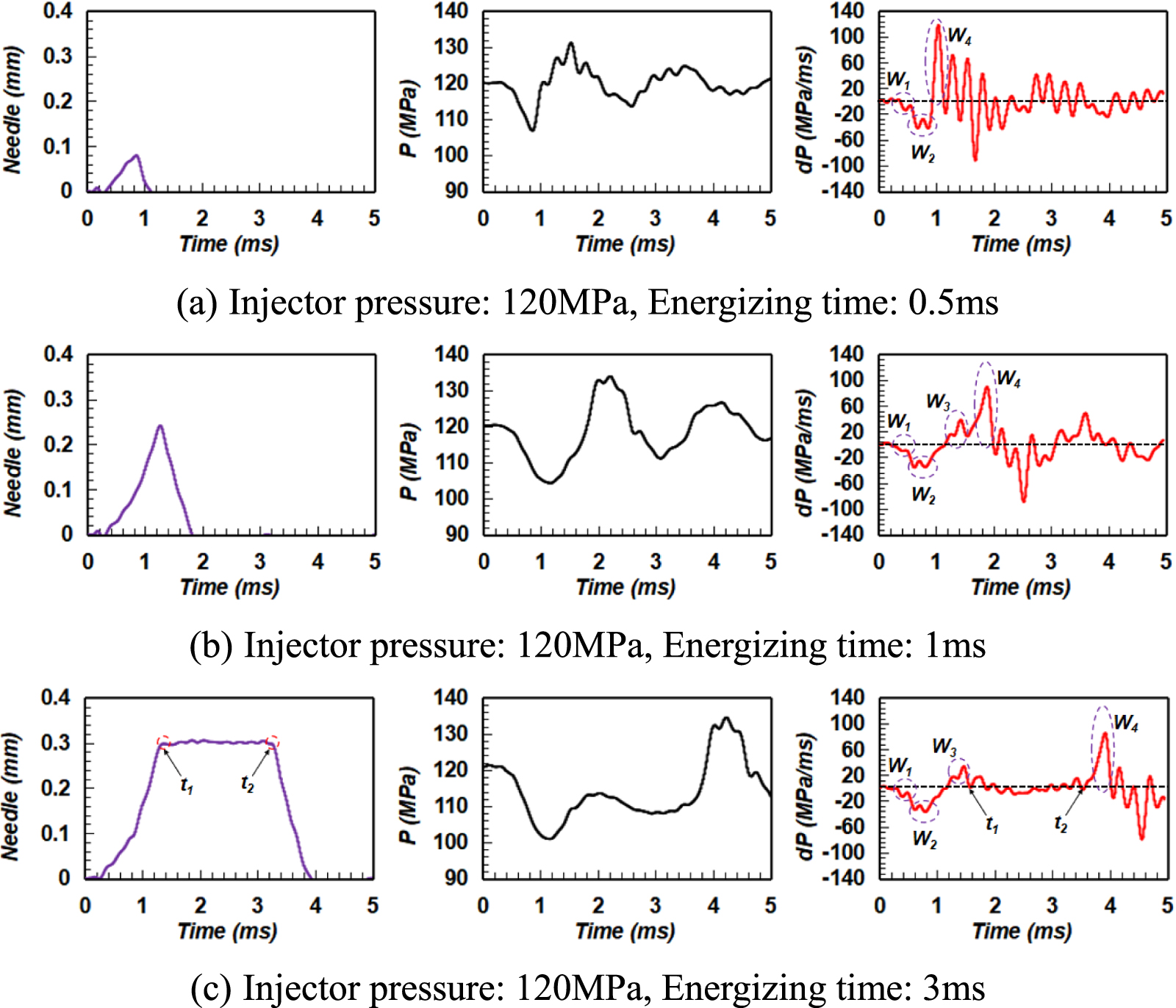 Investigation of a method for online measurement of injection rate for ...