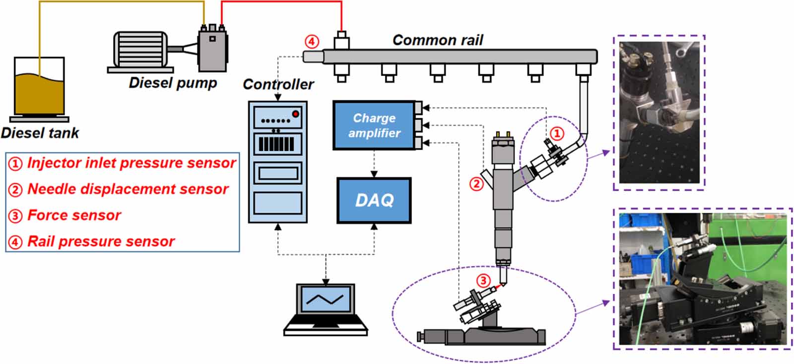 Investigation of a method for online measurement of injection rate for ...