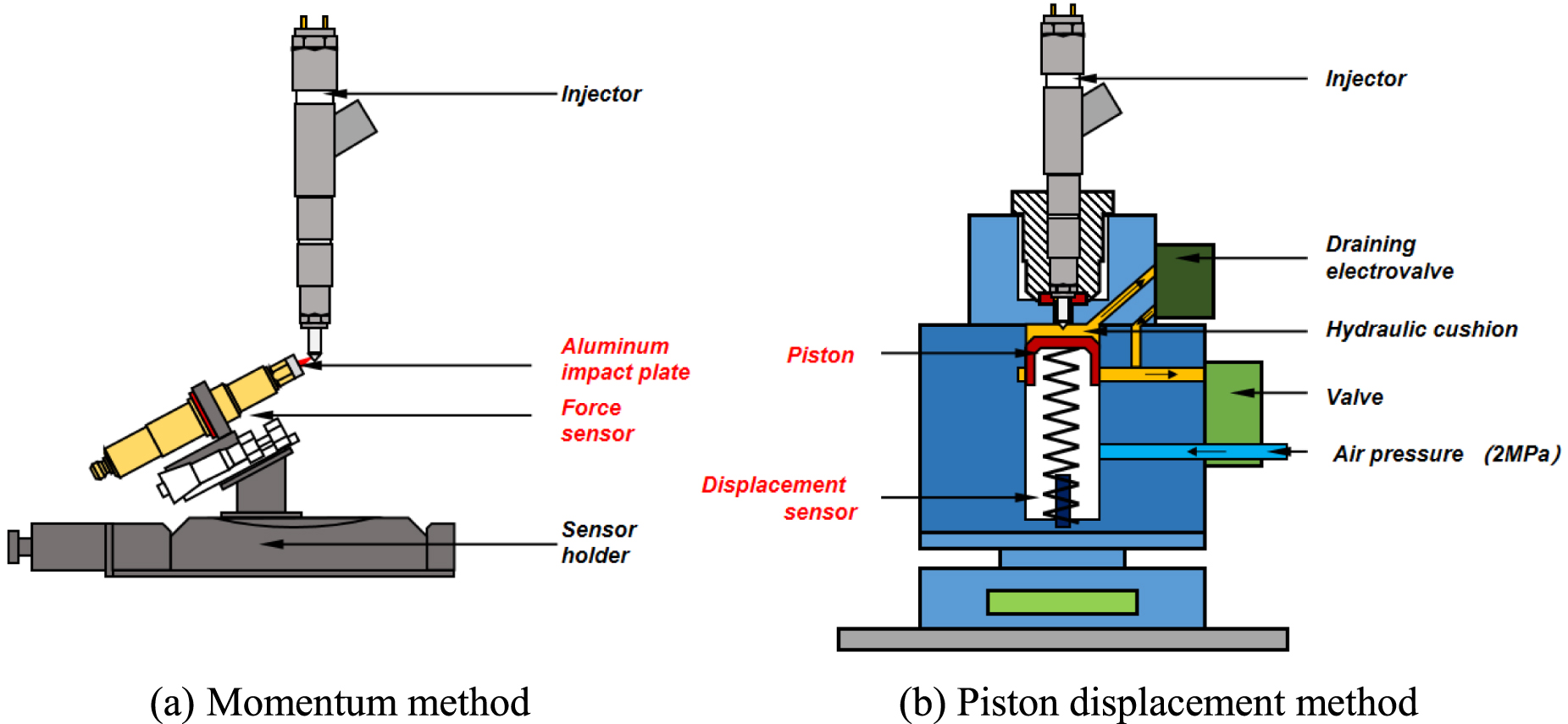 Investigation of a method for online measurement of injection rate for ...