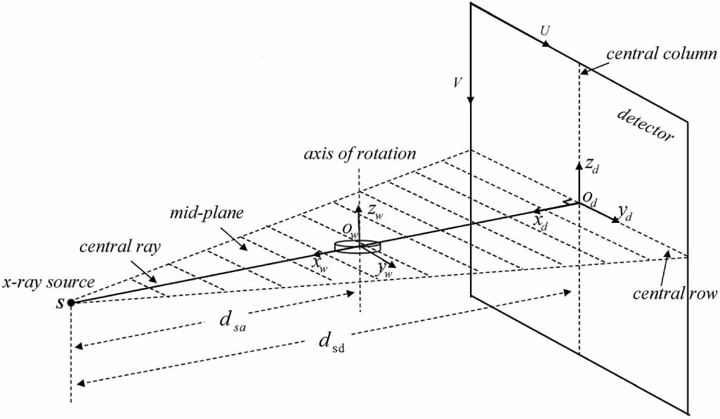 A geometric calibration approach for an industrial cone-beam CT system ...