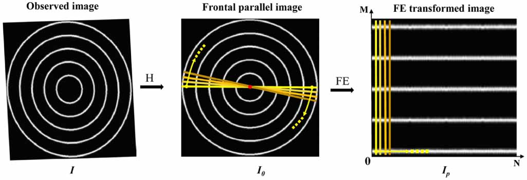A geometric calibration approach for an industrial cone-beam CT system ...