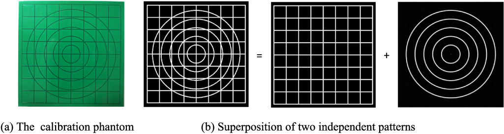 A geometric calibration approach for an industrial cone-beam CT system ...