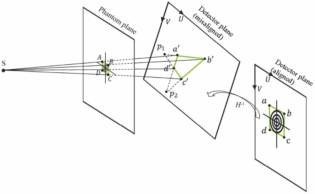 A geometric calibration approach for an industrial cone-beam CT system ...