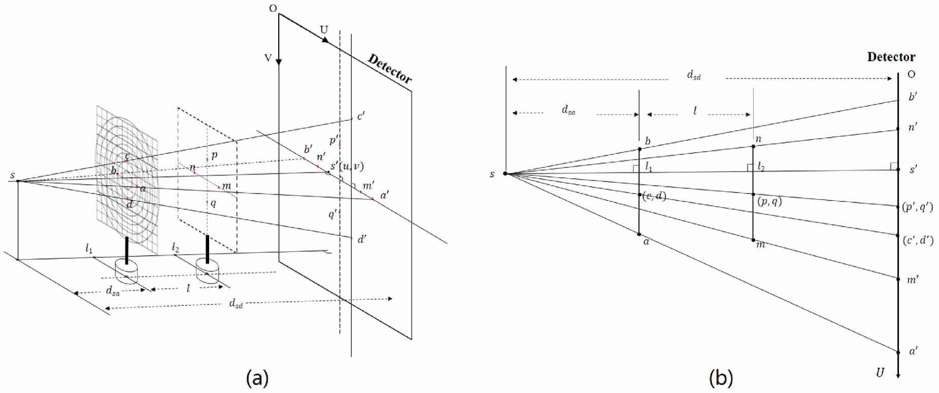 A geometric calibration approach for an industrial cone-beam CT system ...