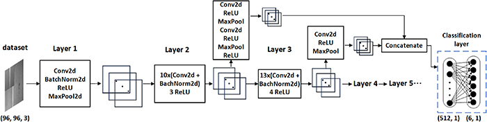 Deep learning model for imbalanced multi-label surface defect ...