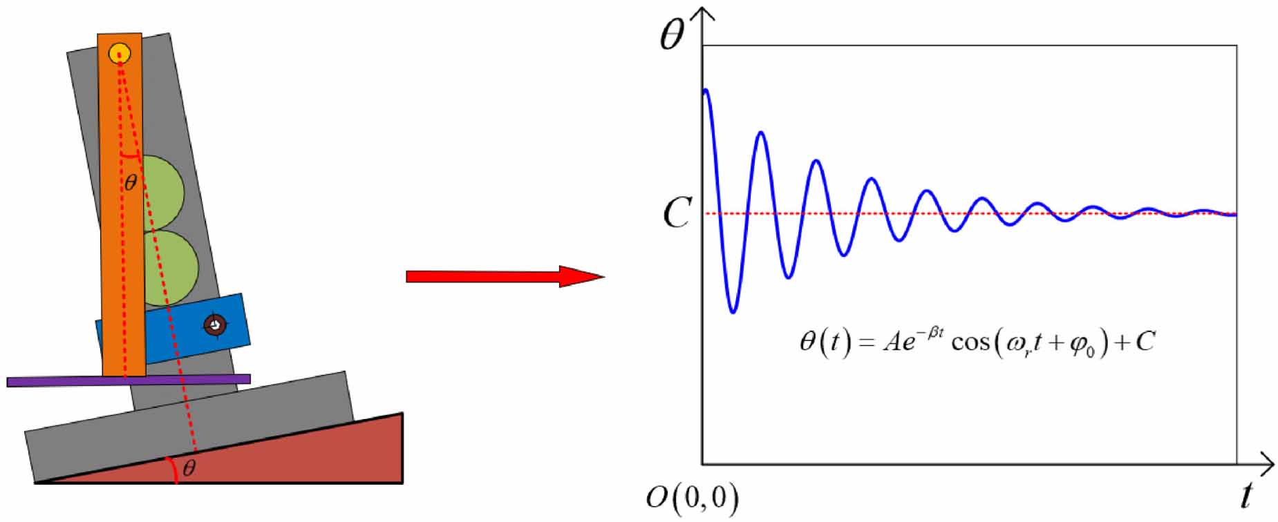A quick-response and high-precision dynamic measurement method with ...