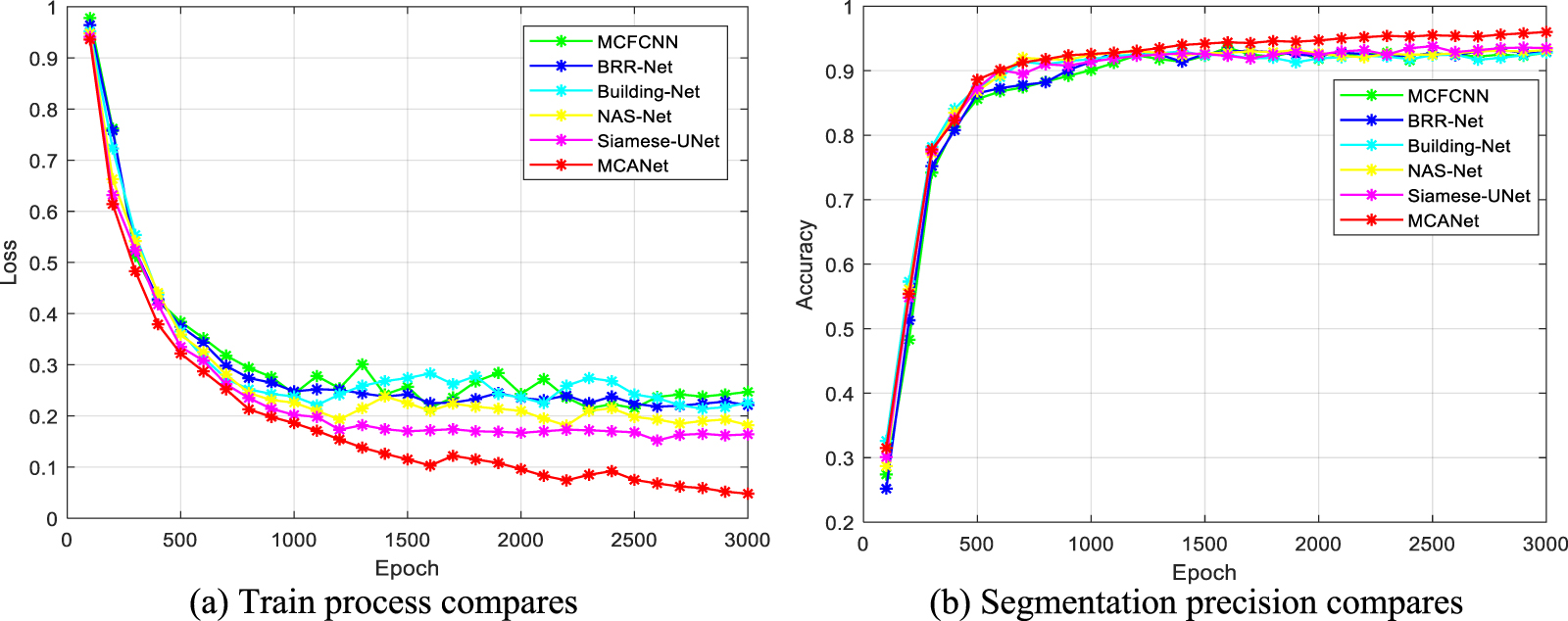 Multi-channel recurrent attention network for building extraction from ...