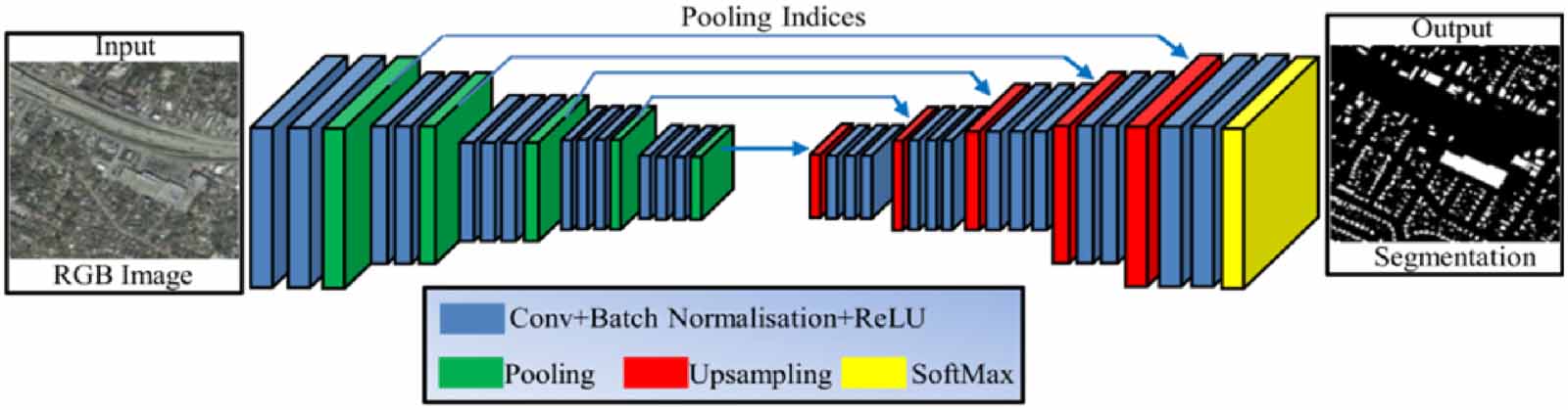 Multi-channel recurrent attention network for building extraction from ...