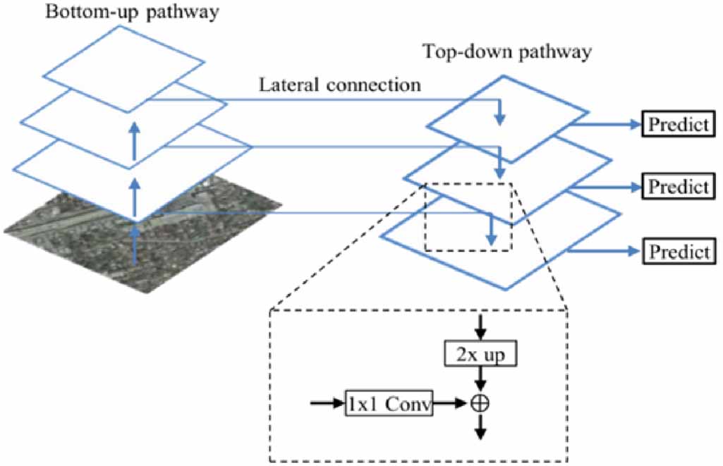 Multi-channel recurrent attention network for building extraction from ...
