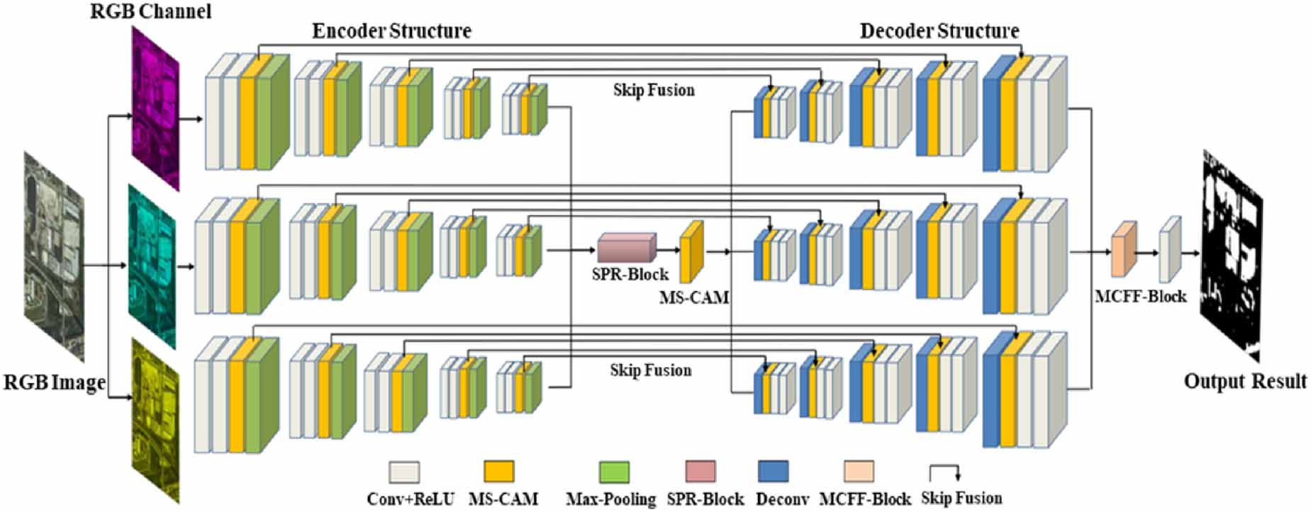 Multi-channel recurrent attention network for building extraction from ...