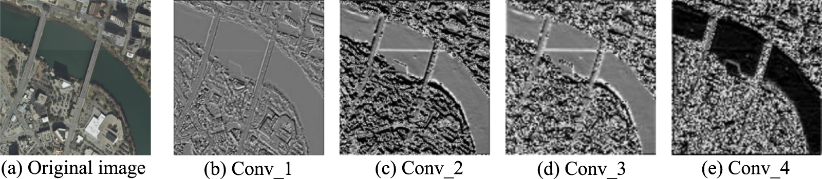 Multi-channel recurrent attention network for building extraction from ...