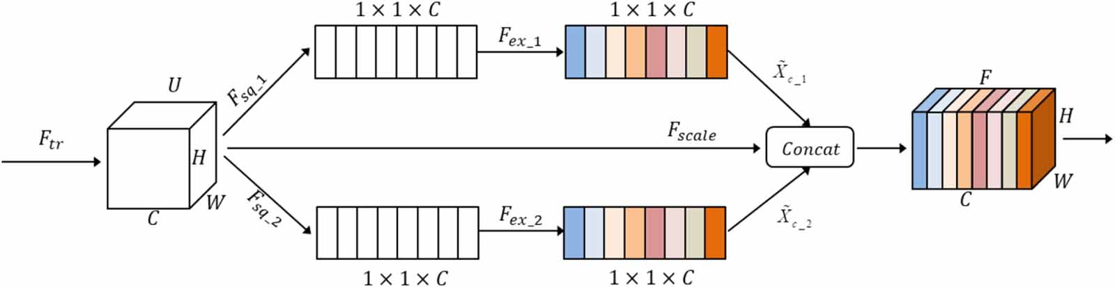Multi-channel recurrent attention network for building extraction from ...