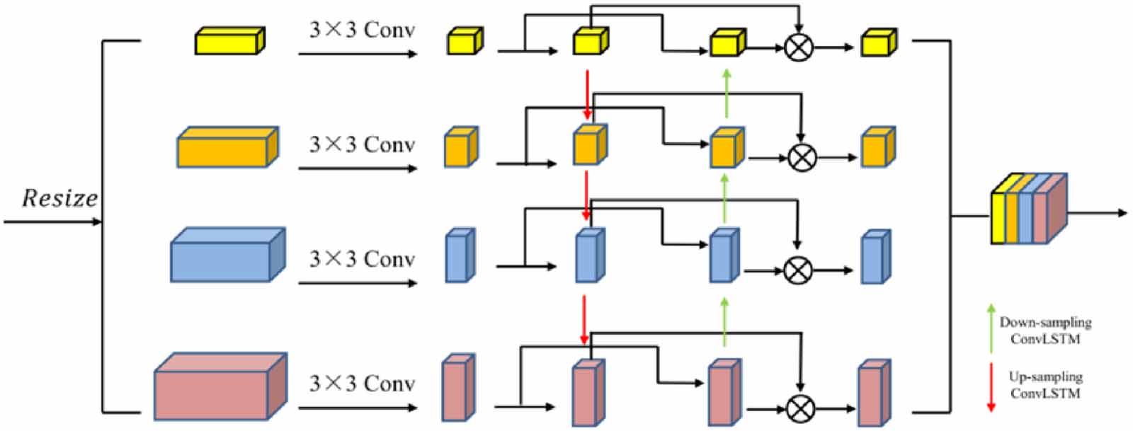 Multi-channel recurrent attention network for building extraction from ...