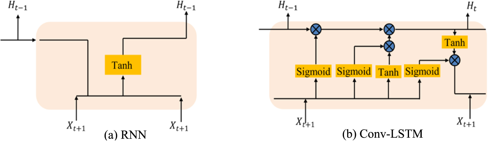 Multi-channel recurrent attention network for building extraction from ...
