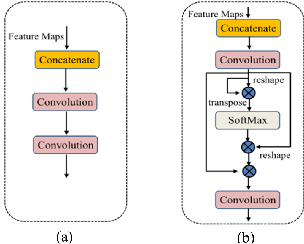 Multi-channel recurrent attention network for building extraction from ...