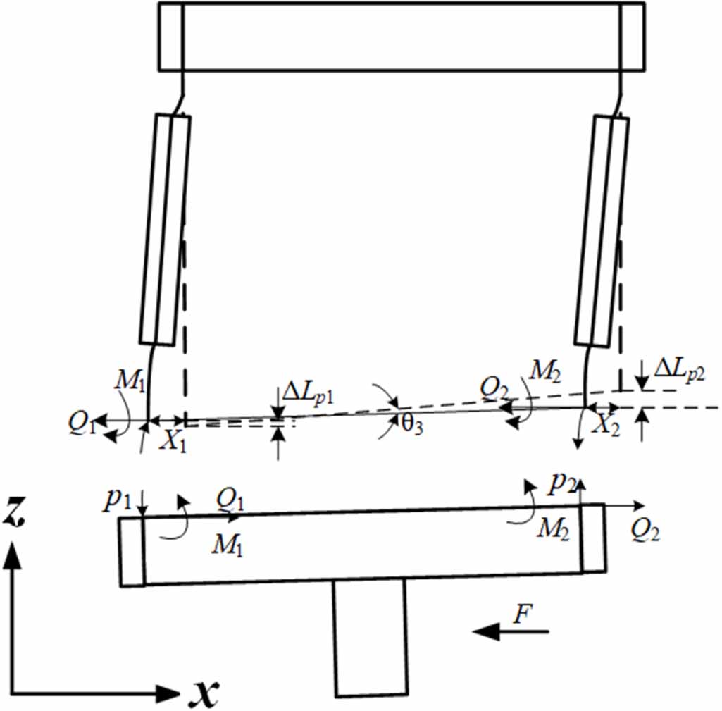Coupling error model for the contact probe of a three-dimensional screw ...