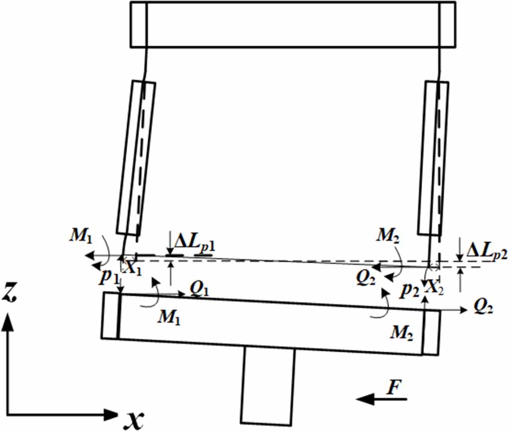 Coupling error model for the contact probe of a three-dimensional screw ...