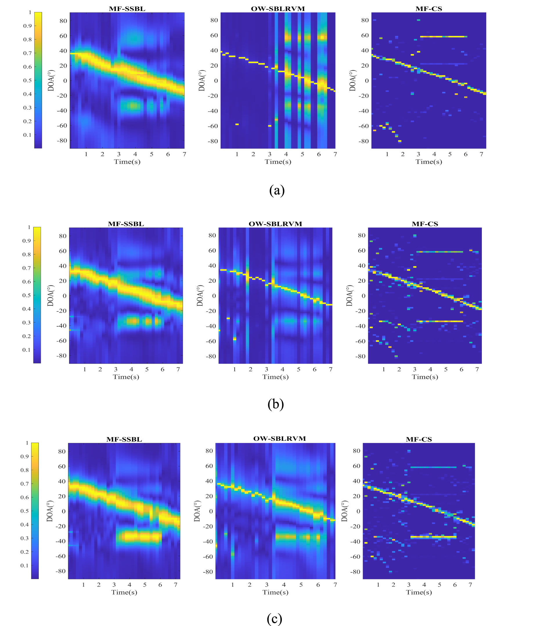 Multi-frequency sequential sparse Bayesian learning for DOA estimation ...