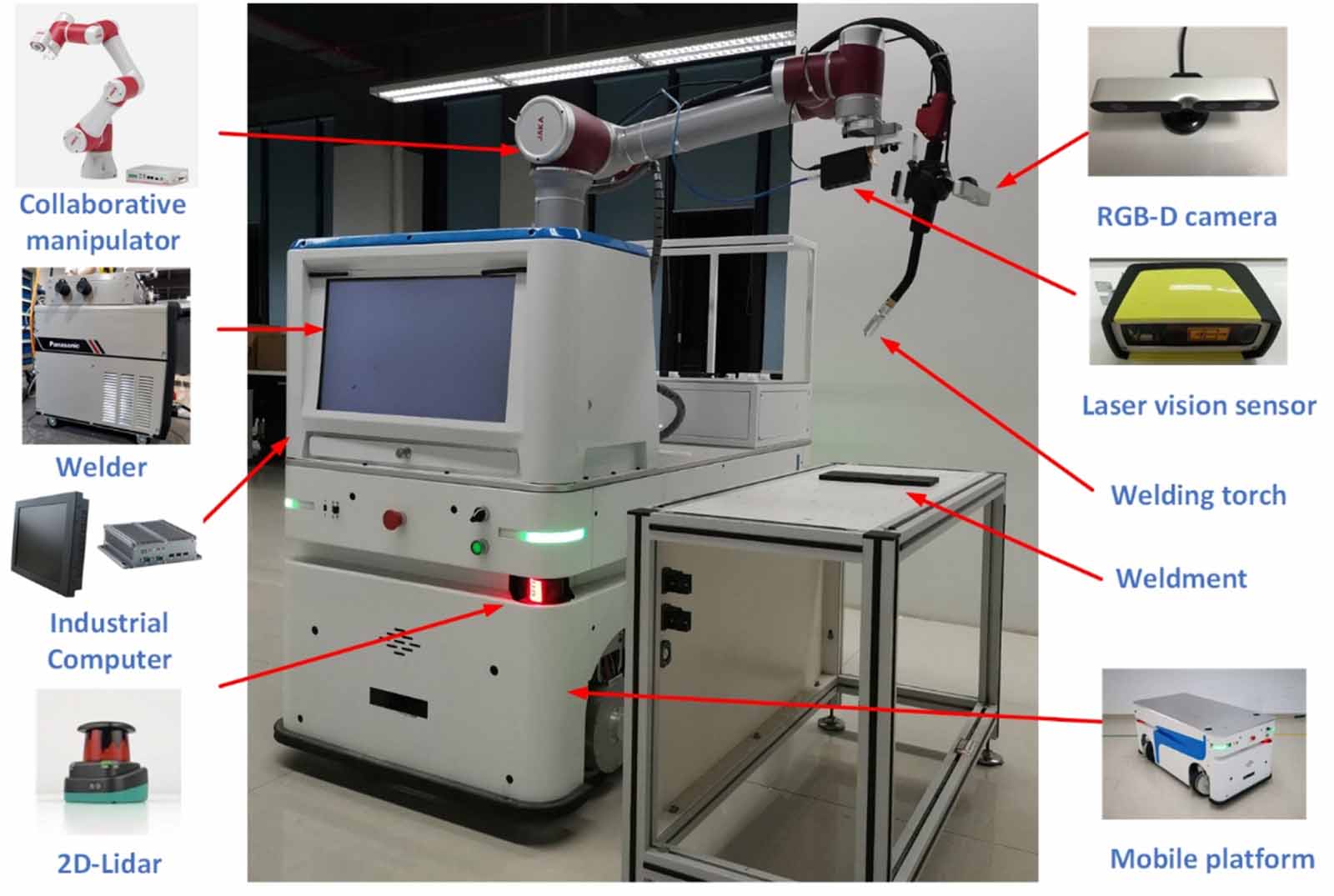 Welding seam recognition and tracking for a novel mobile welding robot ...