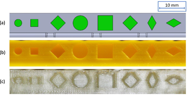 Adaptive benchmarking design for additive manufacturing processes ...