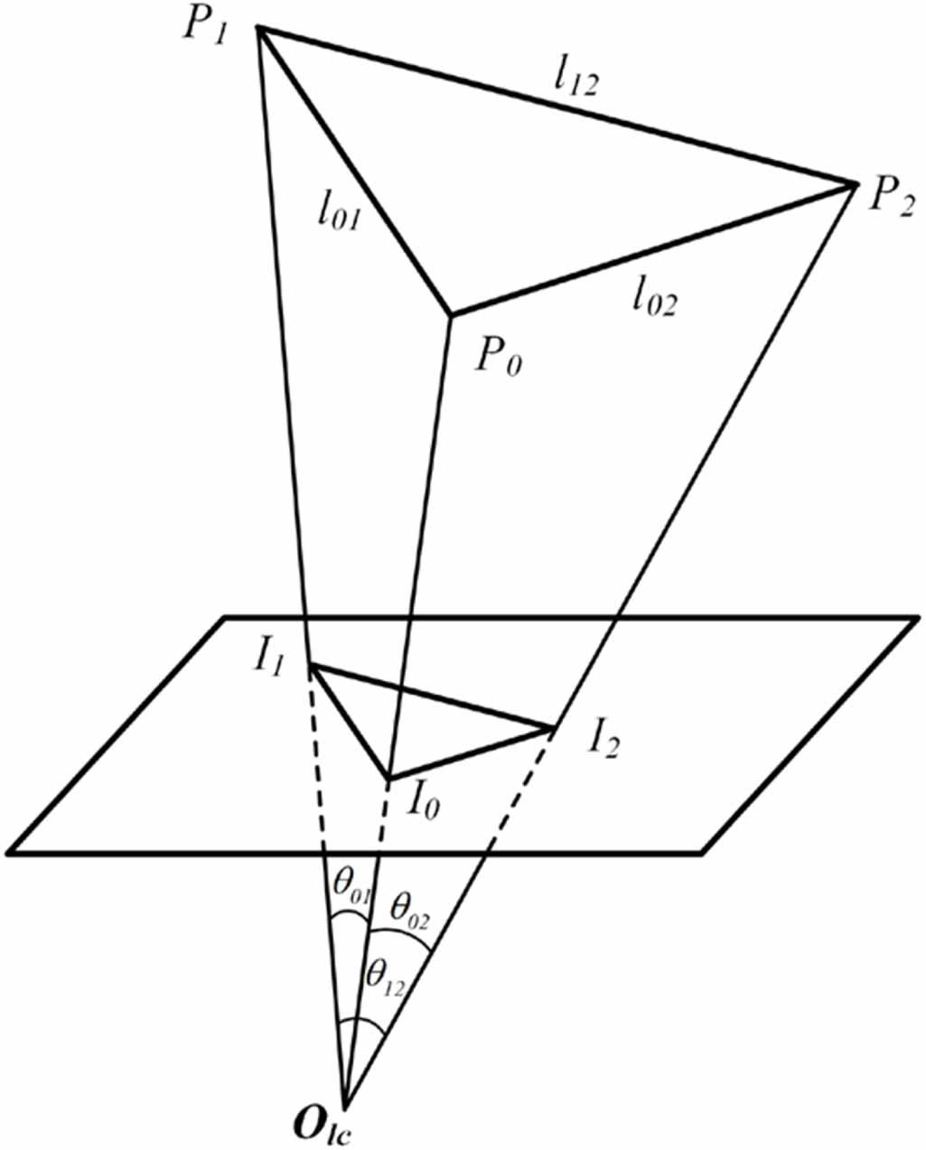A simple and precise calibration method for binocular vision - IOPscience
