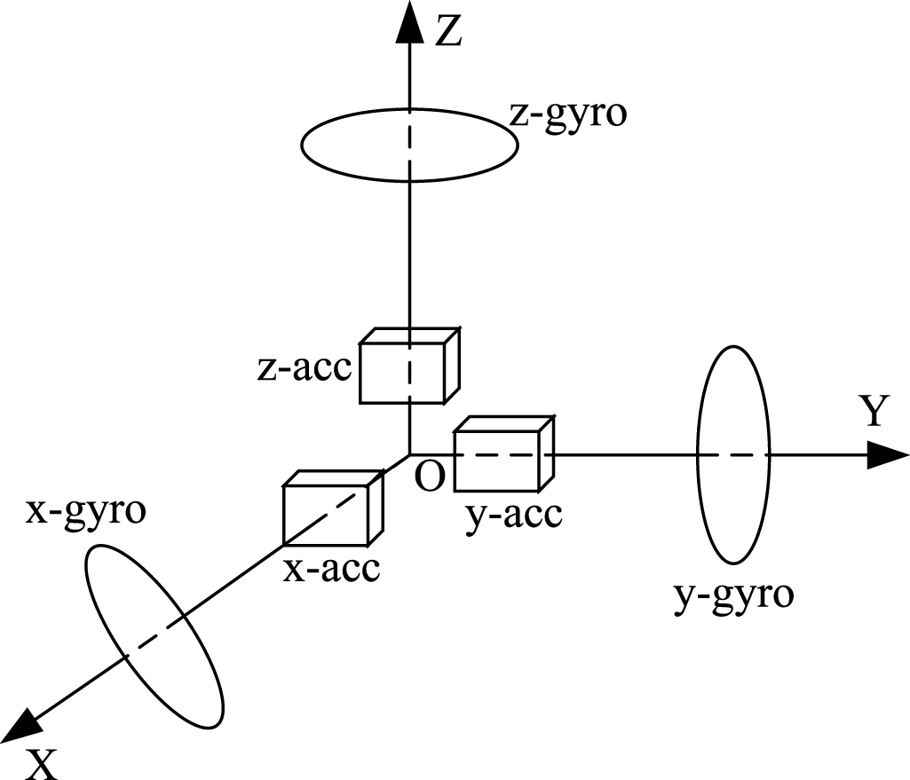 Glass Tube Rotation Tracking Algorithm A calibration method for rotary optical encoder temperature error in a ...