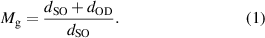 Equation (1)