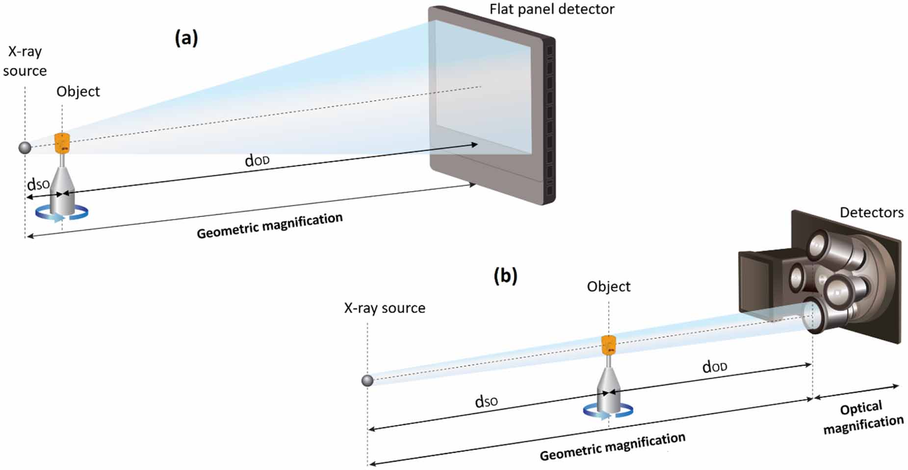 Improving the dimensional accuracy of 3D x-ray microscopy data - IOPscience
