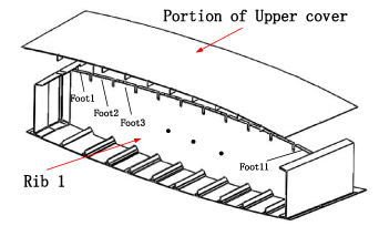 A pre-assembly analysis technology of aircraft components based on ...