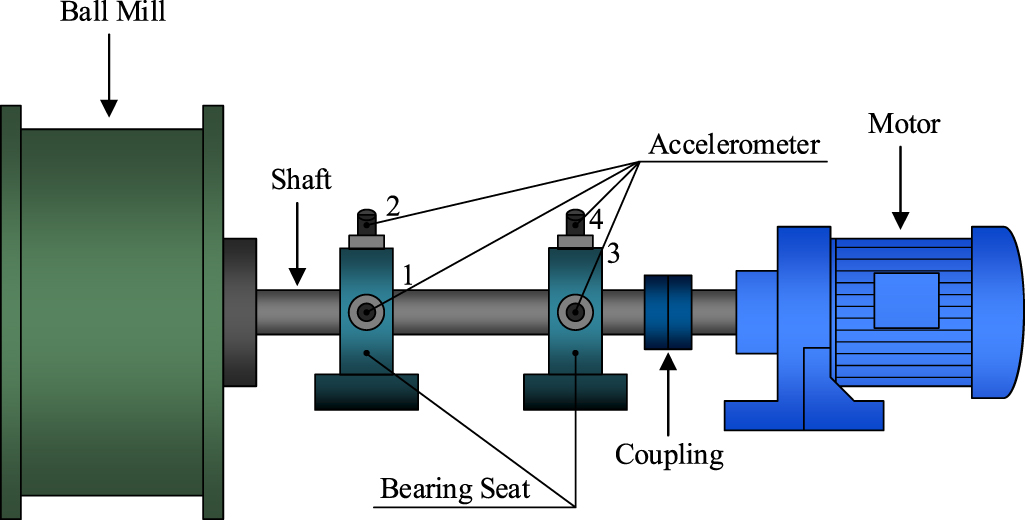 Mill Ball Loading Soft measurement of ball mill load under variable working conditions ...