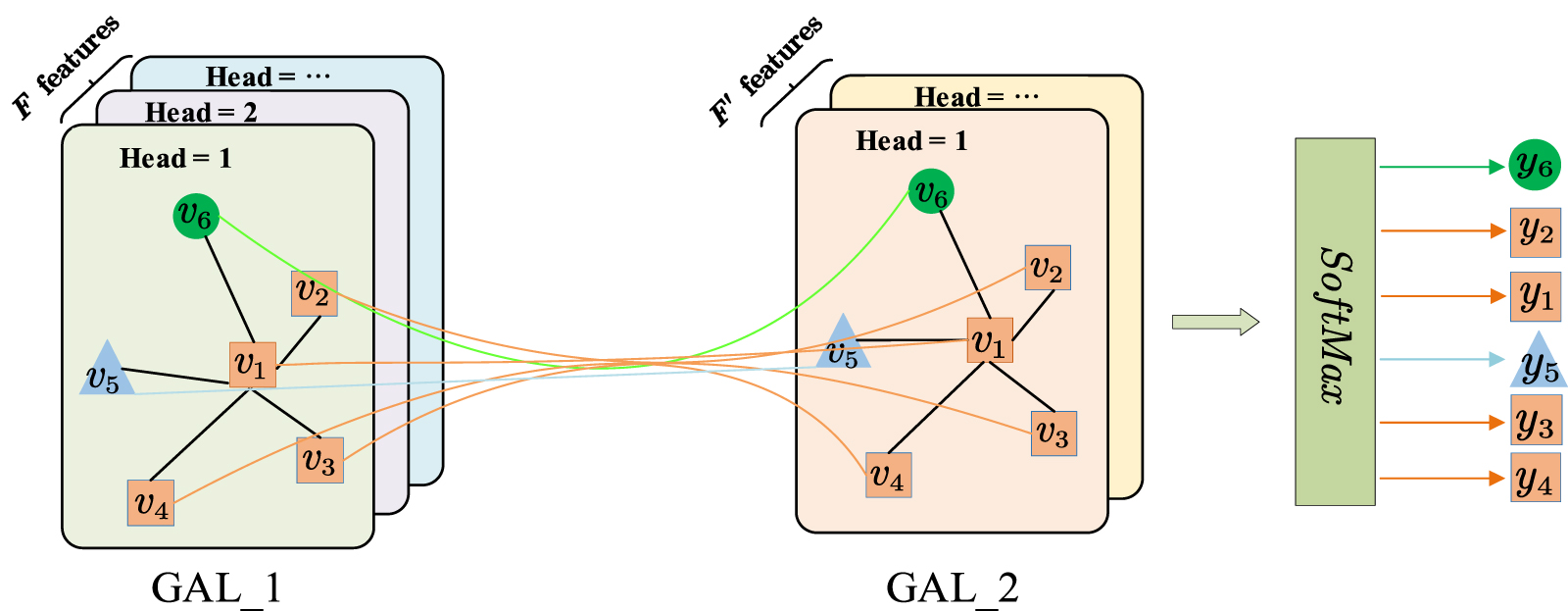 Bearing fault diagnosis method based on a multi-head graph attention ...