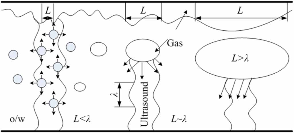 Phase fraction measurement of oil–gas–water three-phase flow with ...