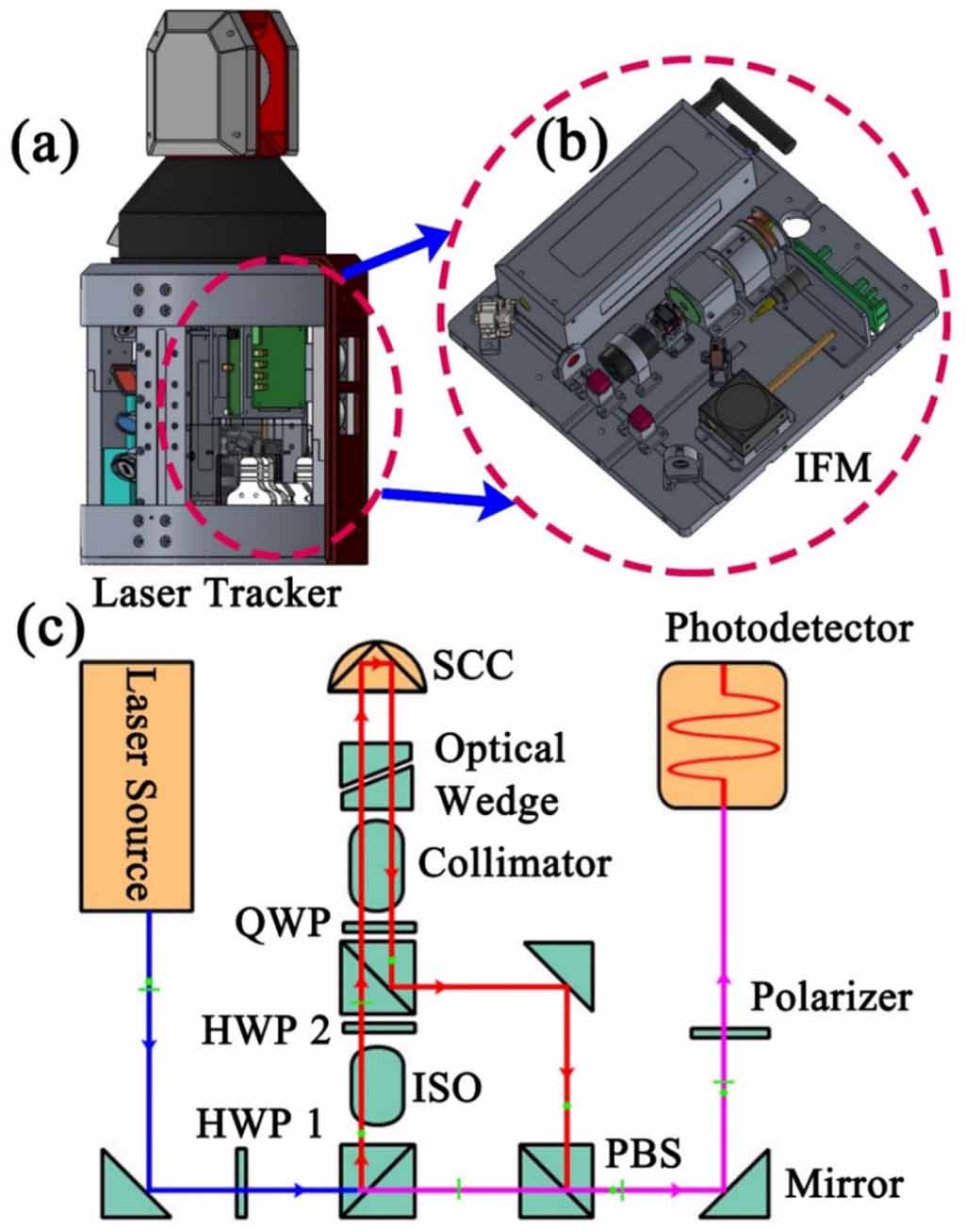 A study on the real-time compensation system based on Abbe principle ...