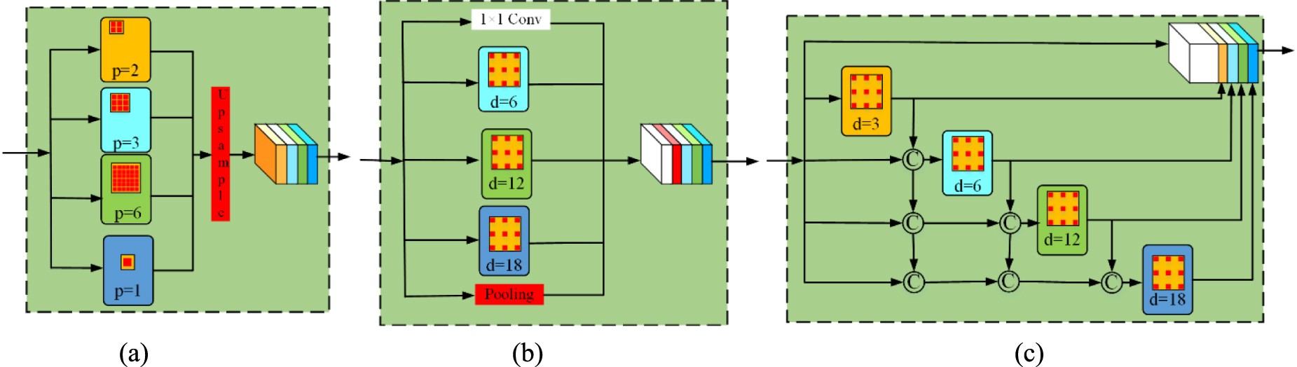 CASPPNet: a chained atrous spatial pyramid pooling network for steel ...