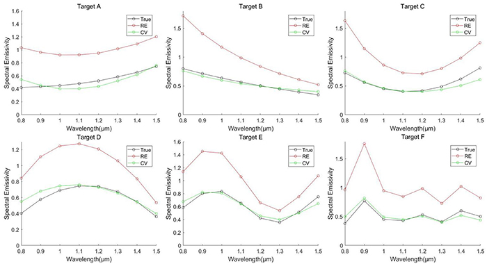 Optimization Graph With Ridge A ridge estimation-sequence quadratic programming constraint ...