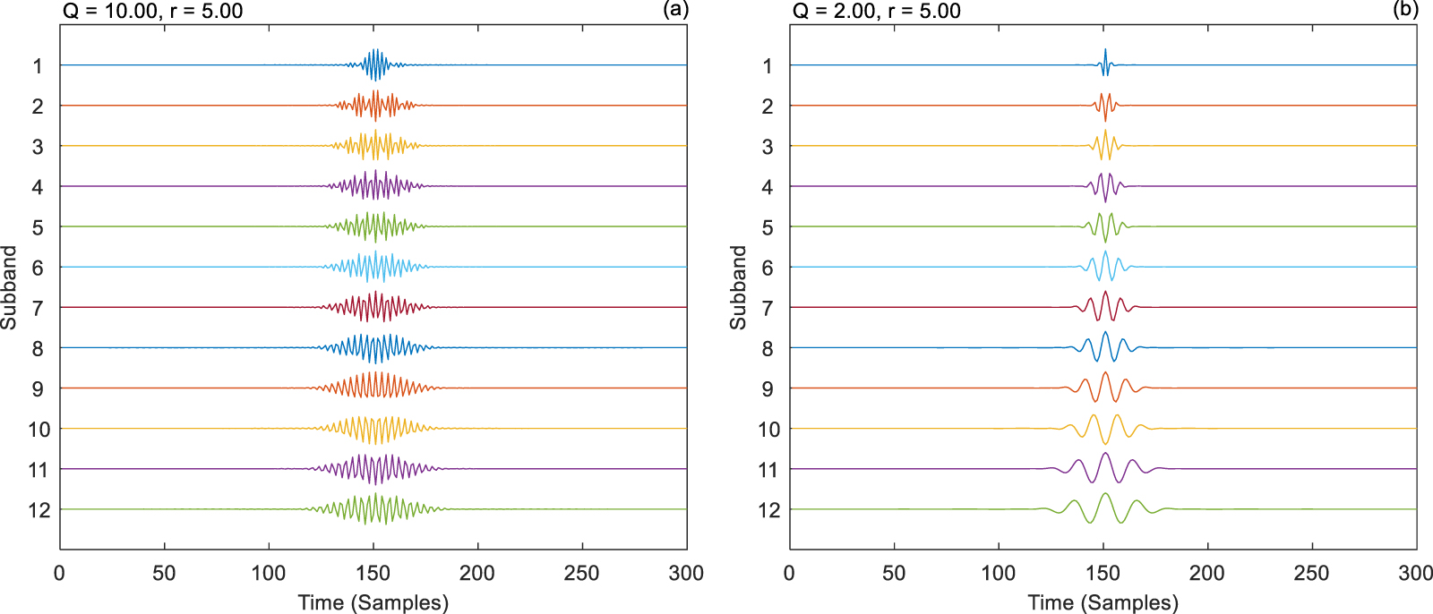 Sparse Fail Pattern Nonconvex regularized sparse representation in a tight frame for gear ...