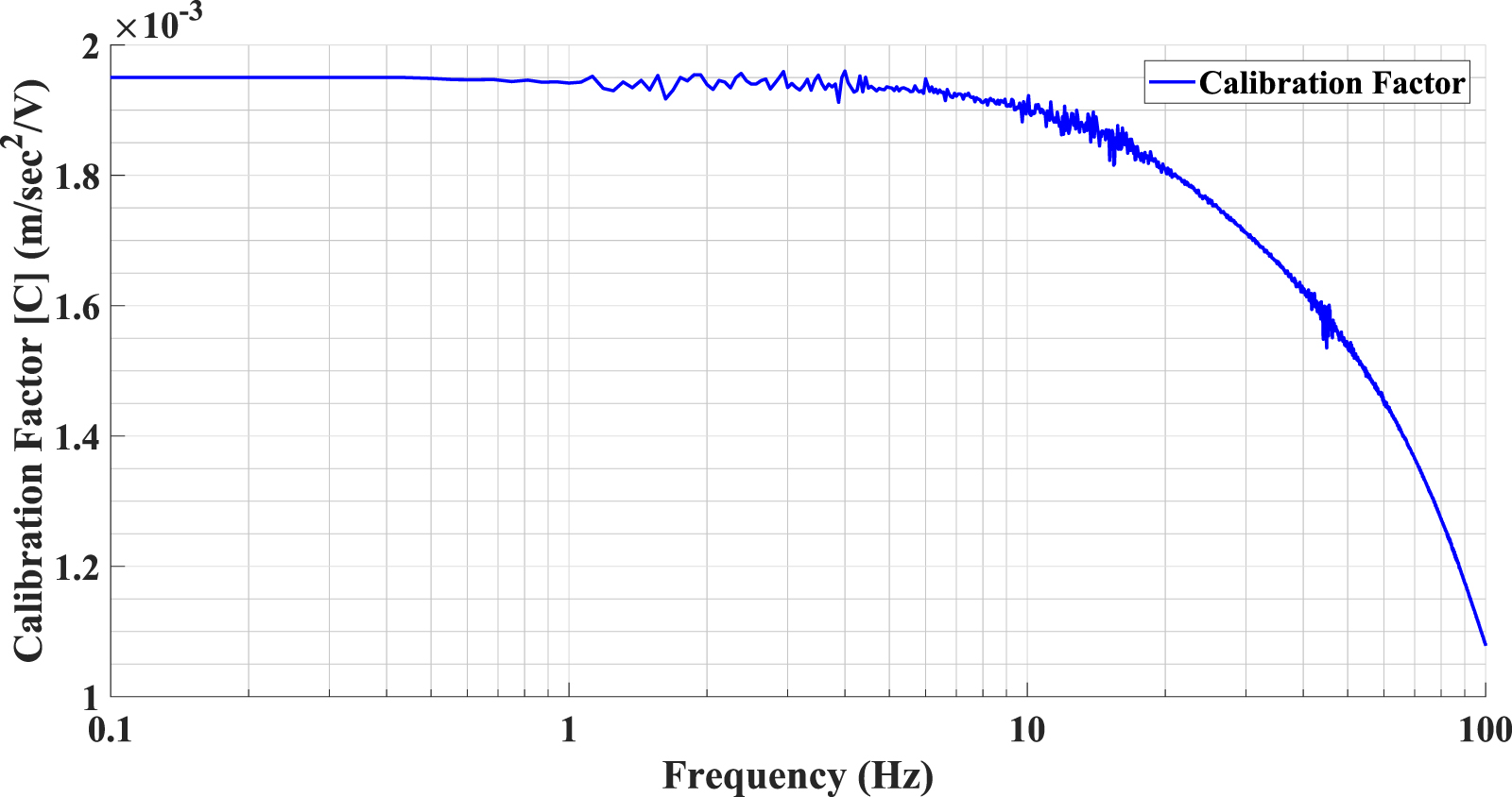 A laser interferometer accelerometer for vibration sensitive cryogenic ...