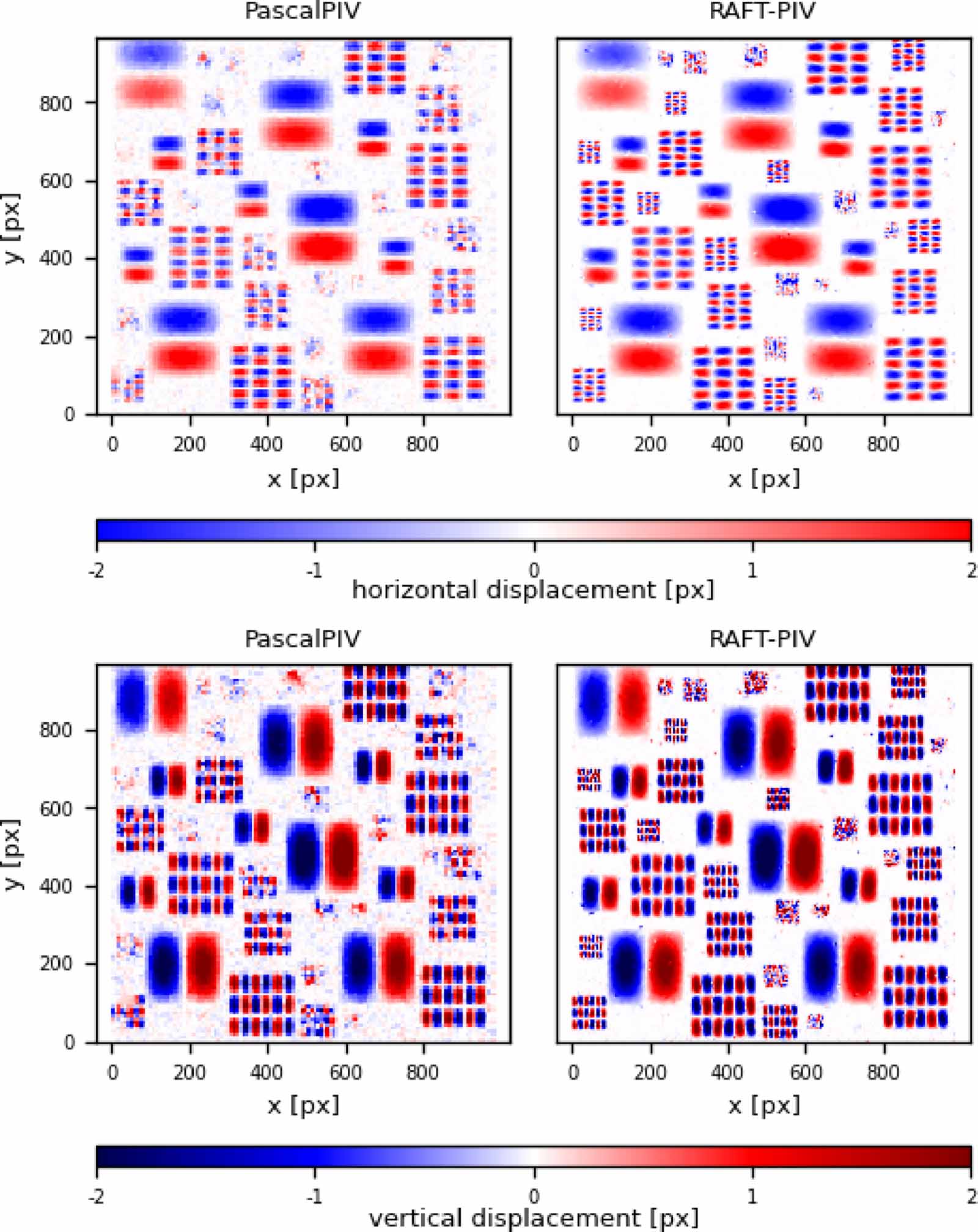 Generalization of deep recurrent optical flow estimation for particle ...