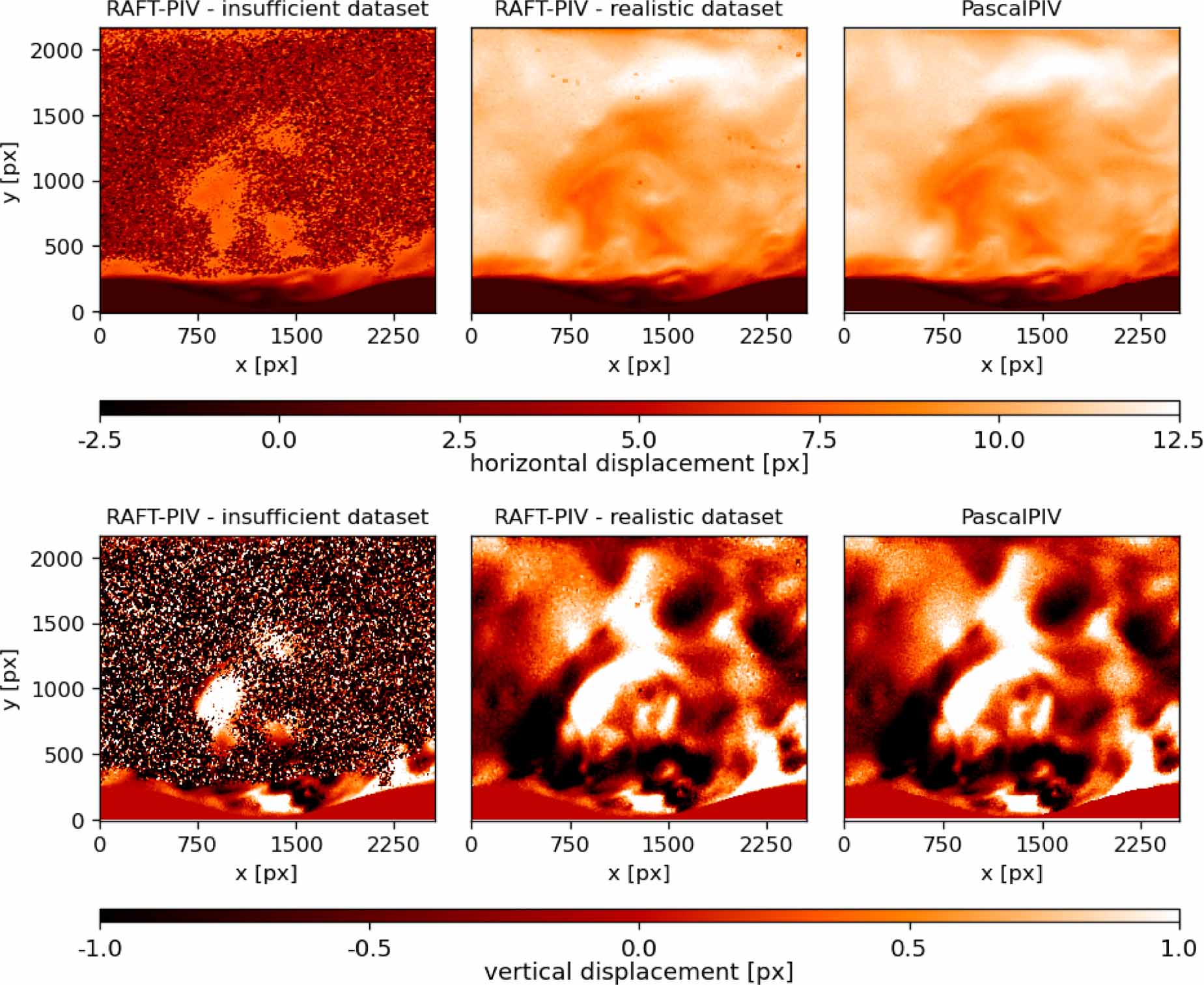 Generalization of deep recurrent optical flow estimation for particle ...