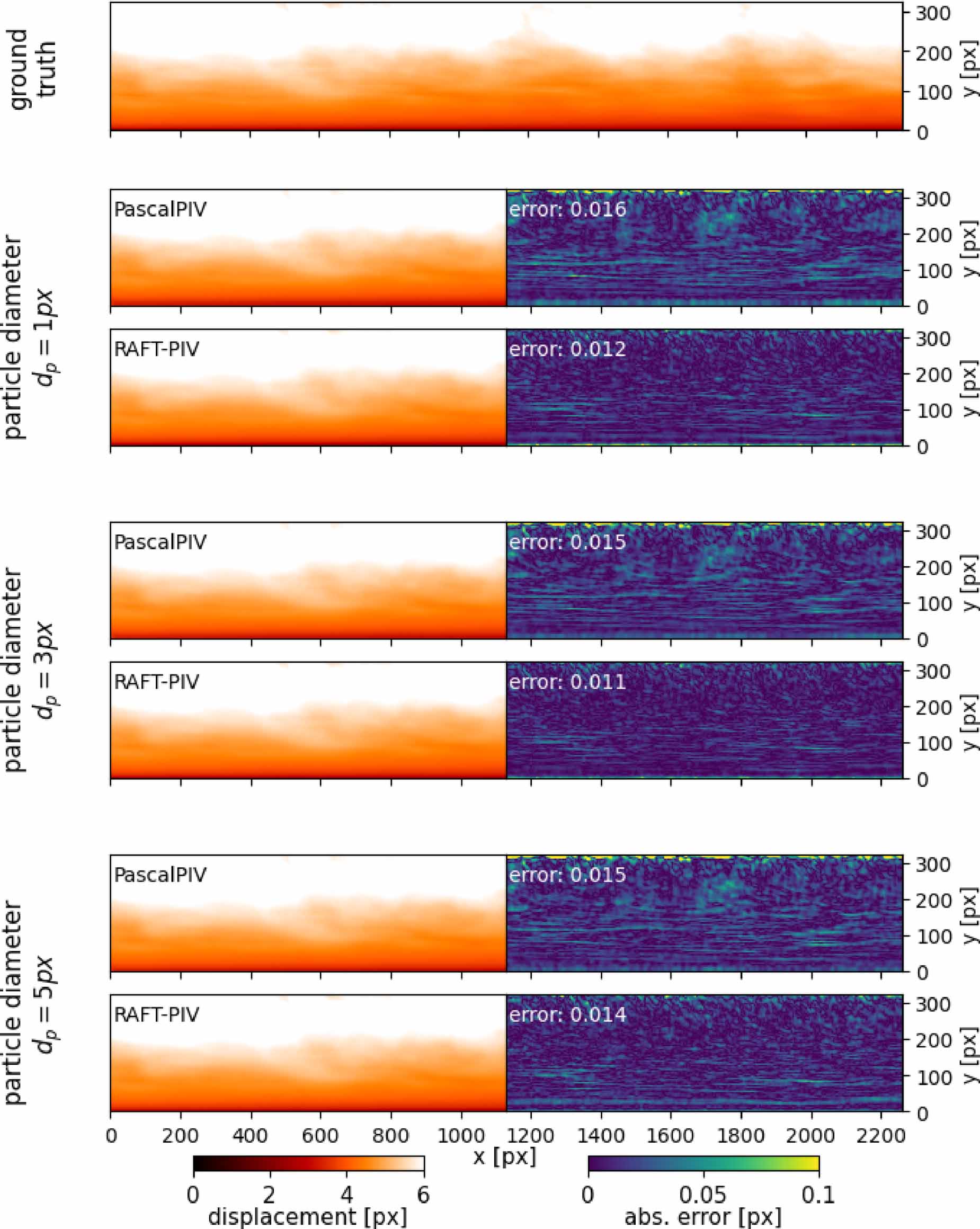 Generalization of deep recurrent optical flow estimation for particle ...