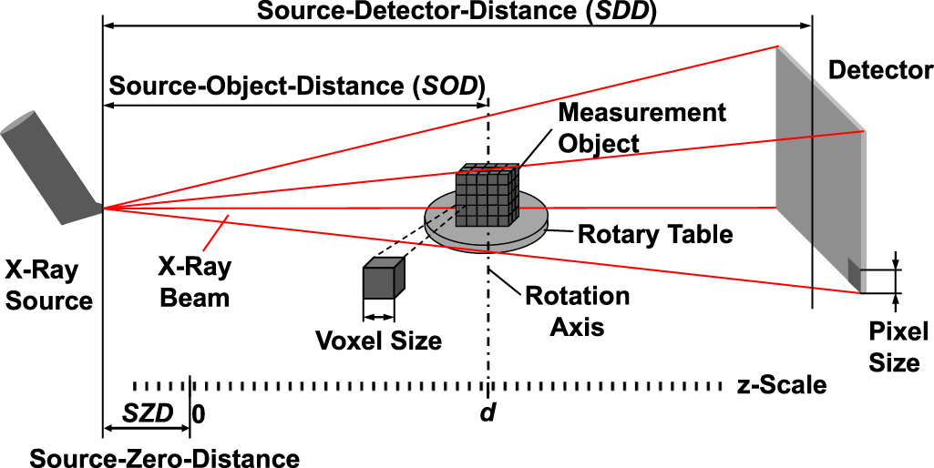 Validation of a fast and traceable radiographic scale calibration of ...