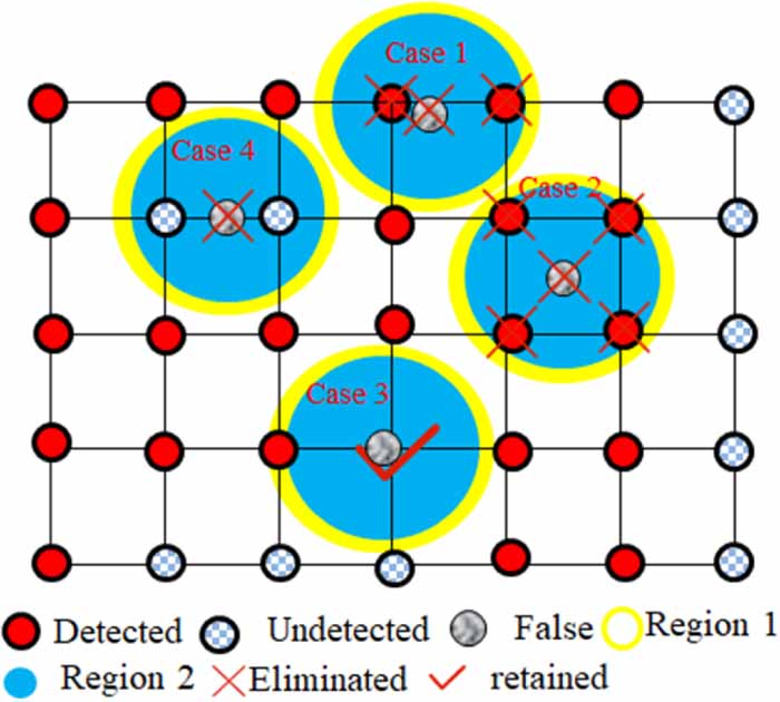 A new monocular vision simultaneous localization and mapping process ...