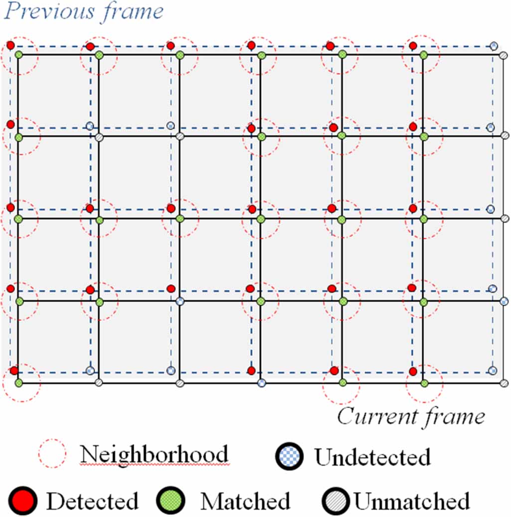 A new monocular vision simultaneous localization and mapping process ...