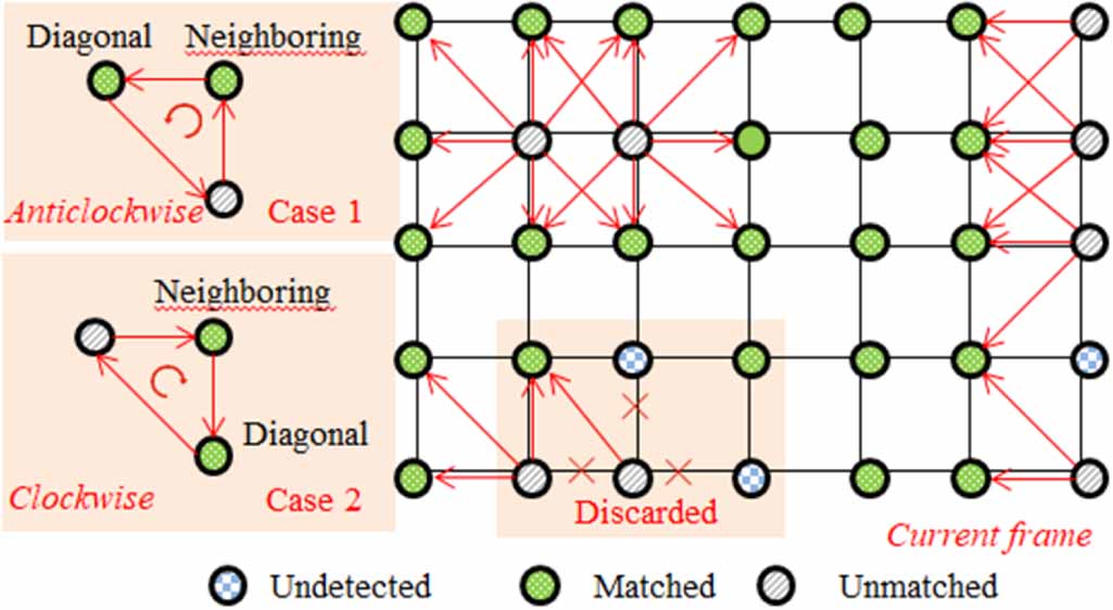 A new monocular vision simultaneous localization and mapping process ...