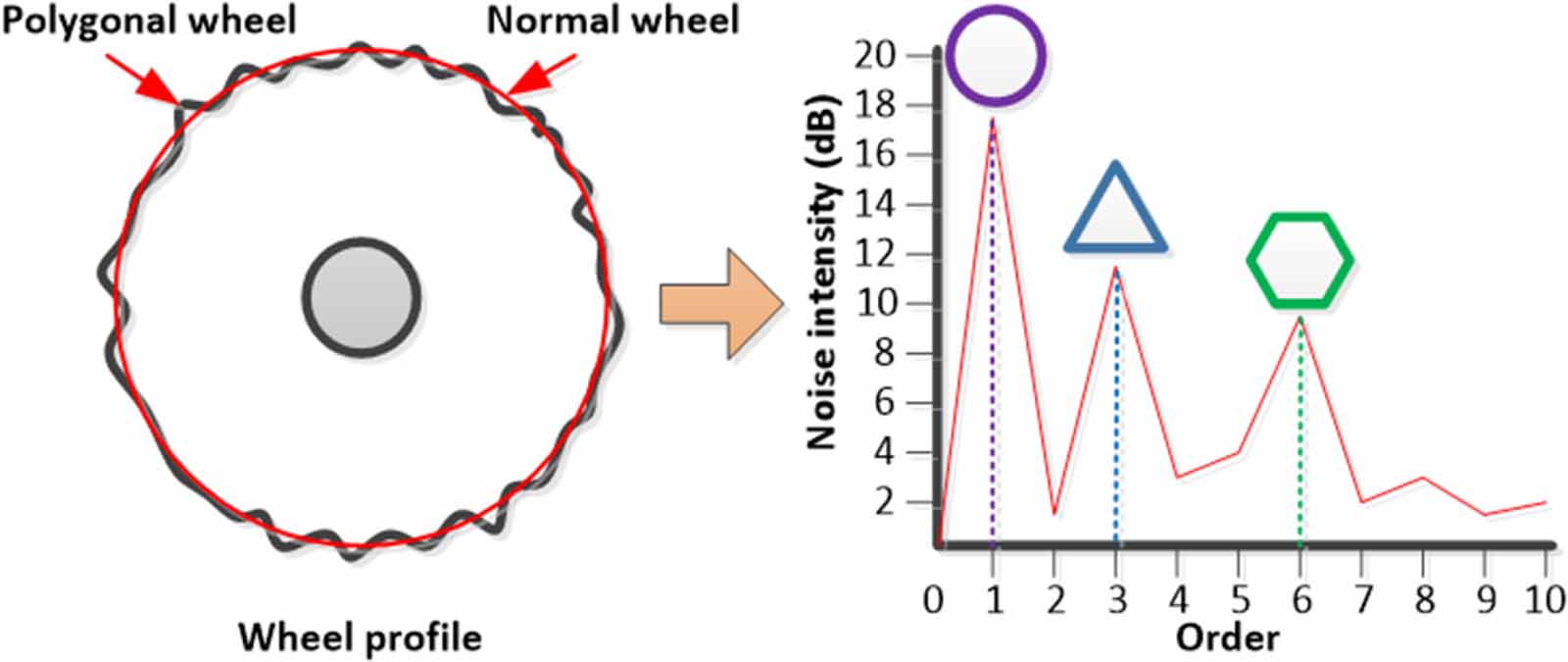 Measurement and evaluation of wheel profiles of a rail vehicle on an ...