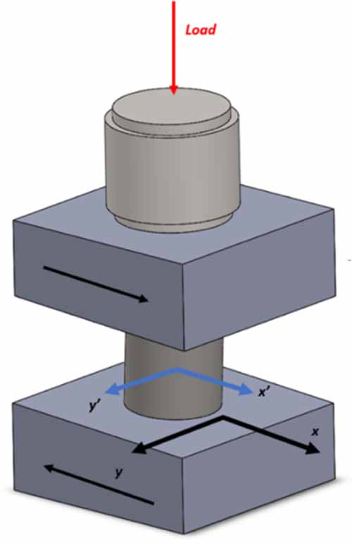 Calibration of multicomponent force and moment transducers using ...
