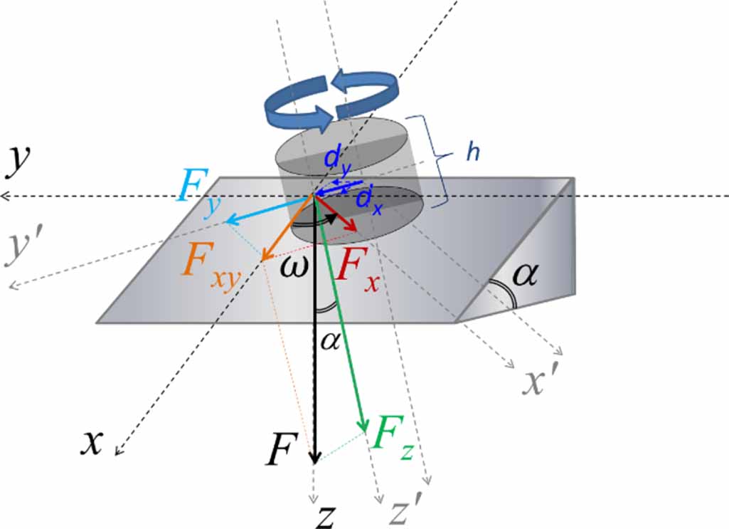 Calibration of multicomponent force and moment transducers using ...