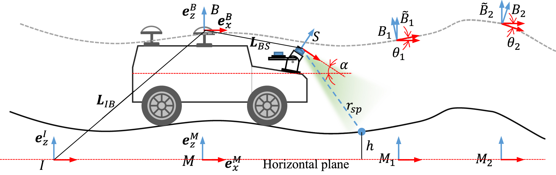 Statistical terrain model with geometric feature detection based on GPU ...